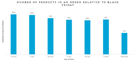 Is it Time for a Change? 9 Questions to Identify if You Need a New ESP