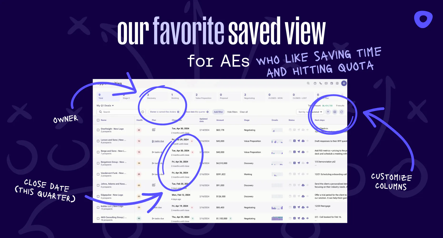 The saved view Outreach AEs use to close more pipeline