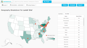 Brand Spotlight: Lands' End