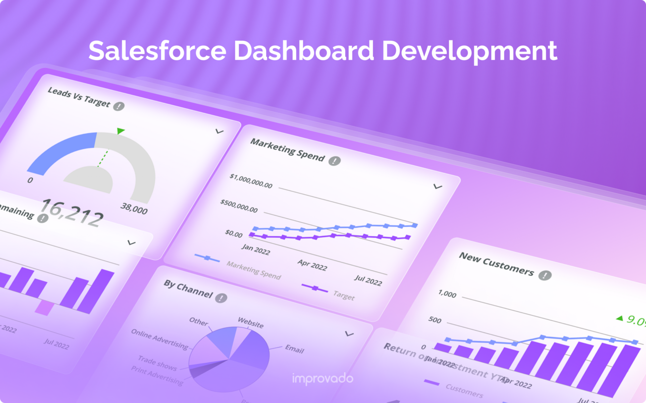 Salesforce Dashboard Development: Diving into Metrics, Tools, and Dashboard Types