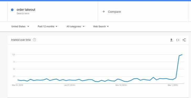 5 Ways Restaurants Can Use Facebook Ads During COVID-19