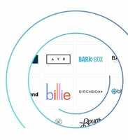 Understanding the Direct-to-Consumer (DTC) Market