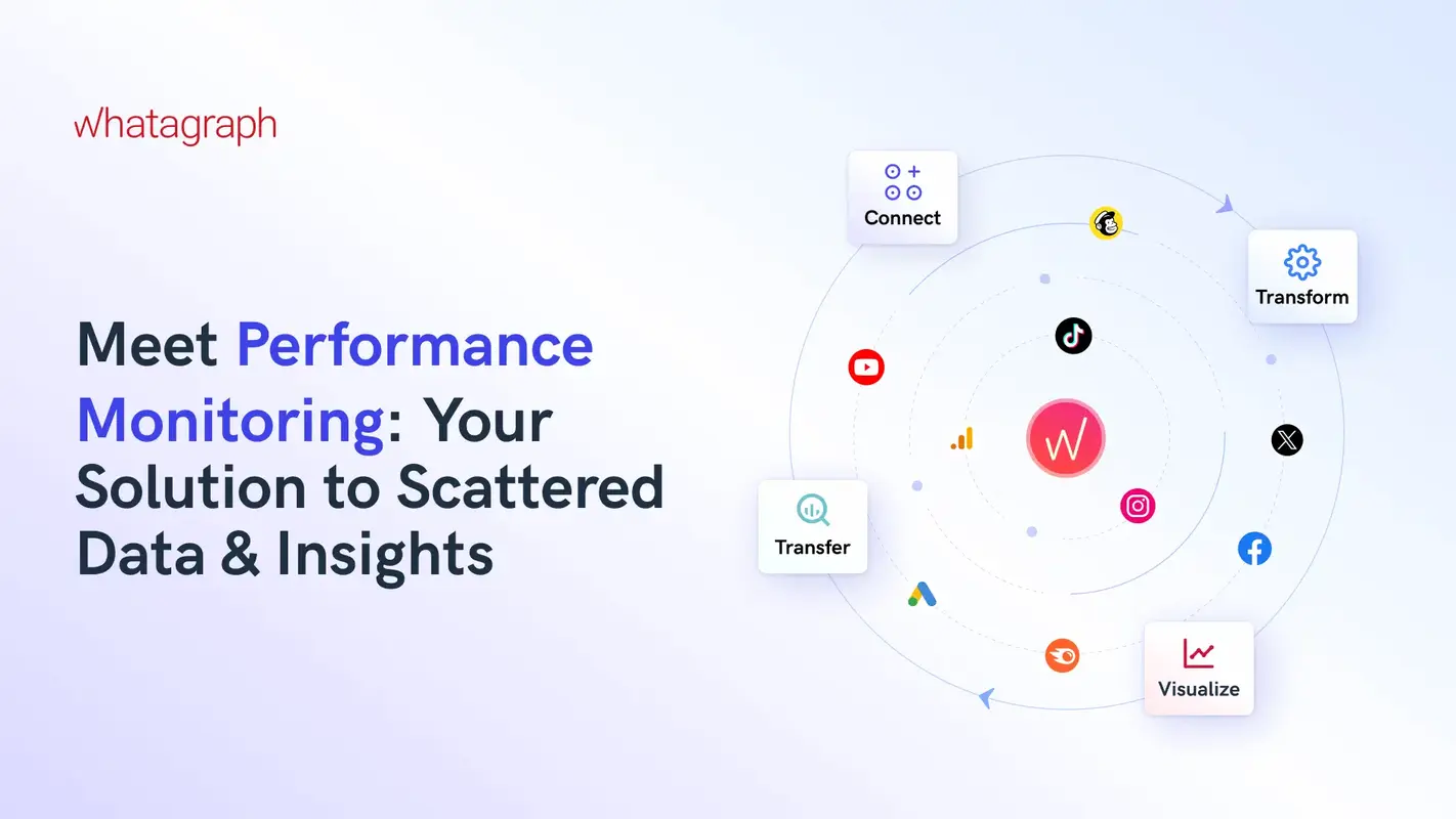 Meet Performance Monitoring: Your Solution to Scattered Data & Insights