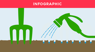 5 Steps to Growing your Marketing Performance - Allocadia Enterprise Run Marketing Platform