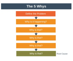 Guide to ITIL Root Cause Analysis (RCA)