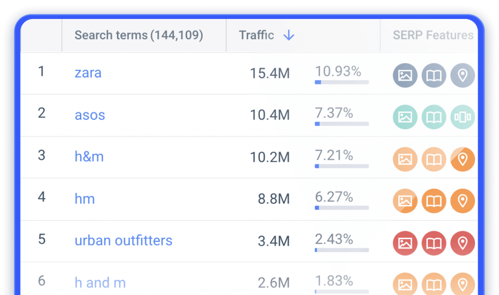 Climb the Ranks: How to Do a Competitive SEO Analysis in 5 Steps