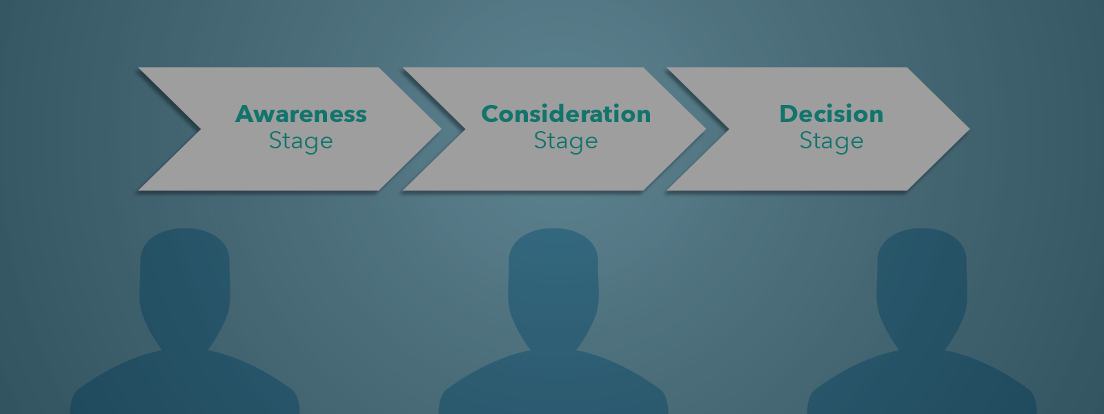 5 Reasons Why You Should Invest in Lead Nurturing Software 