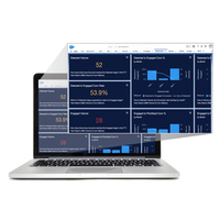 Forrester's B2B Revenue Waterfall: How Full Circle ABM Measures Each Stage