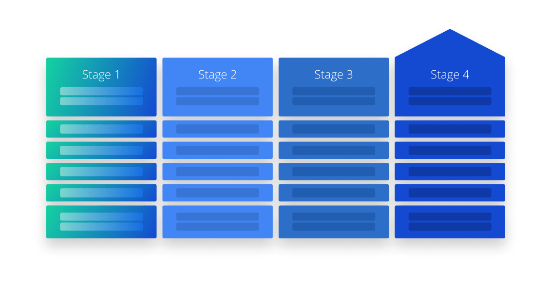 Unlocking Revenue Growth with SalesHood's Revenue Enablement Maturity Model