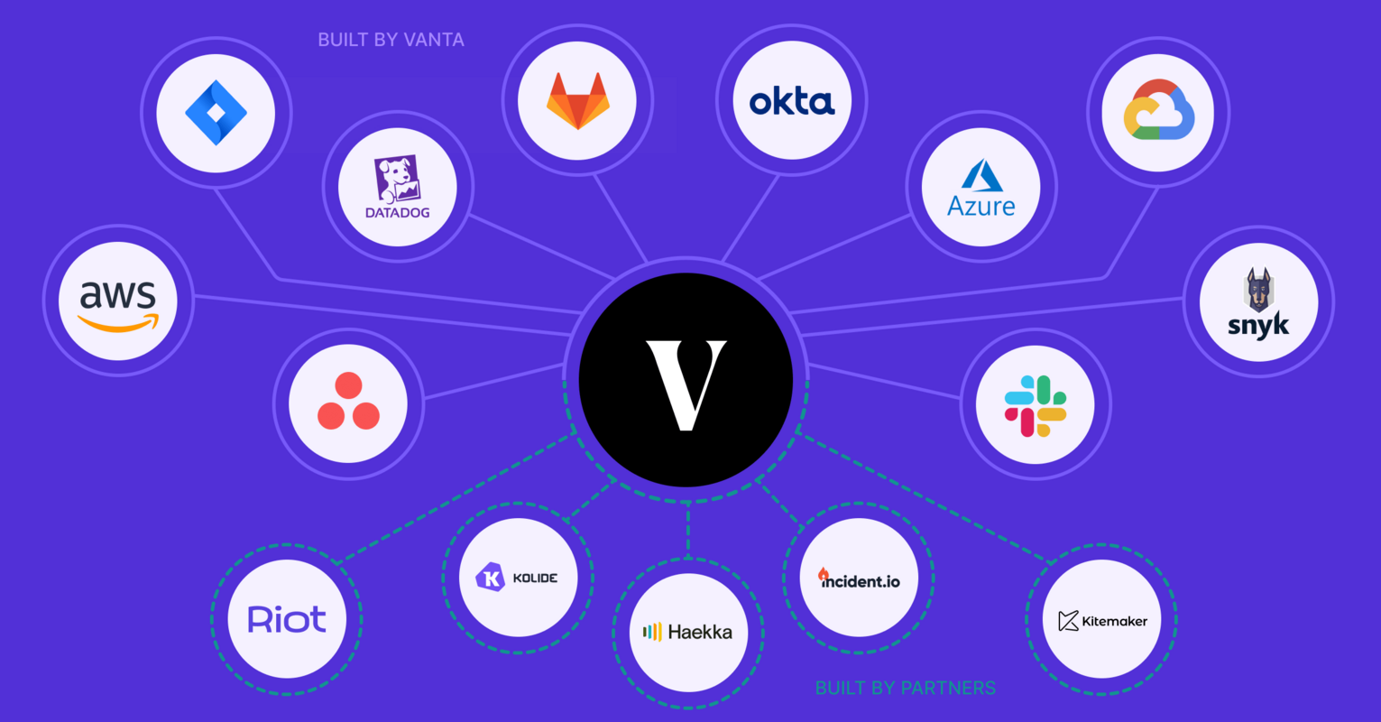 Introducing Vanta's Connectors API