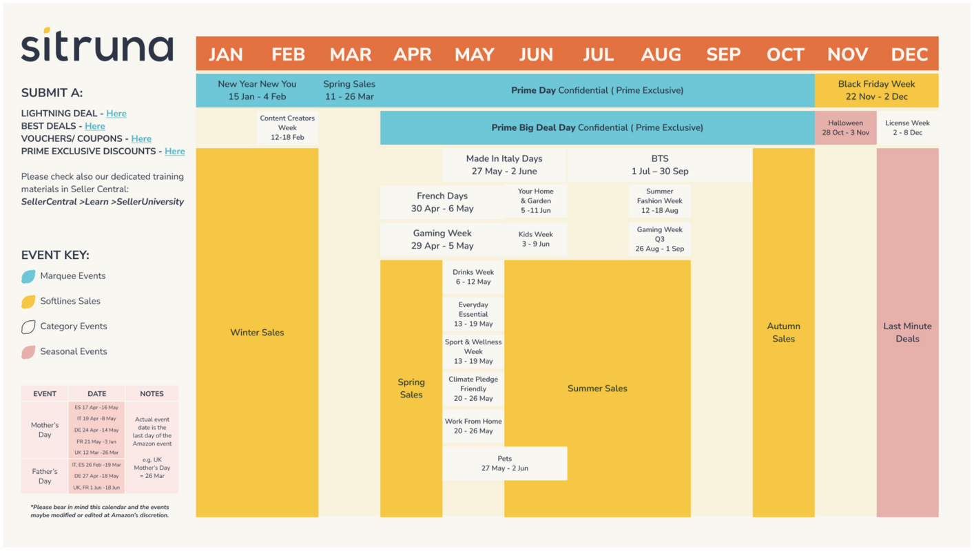 Navigating regional shopping nuances on Amazon