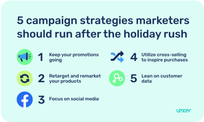 5 campaign strategies marketers should run after the holiday rush