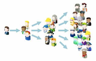 You Need Customer Health Scoring: Here's How to Do It | [site:name]