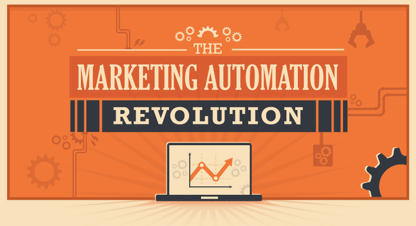 The Marketing Automation Revolution [Infographic]