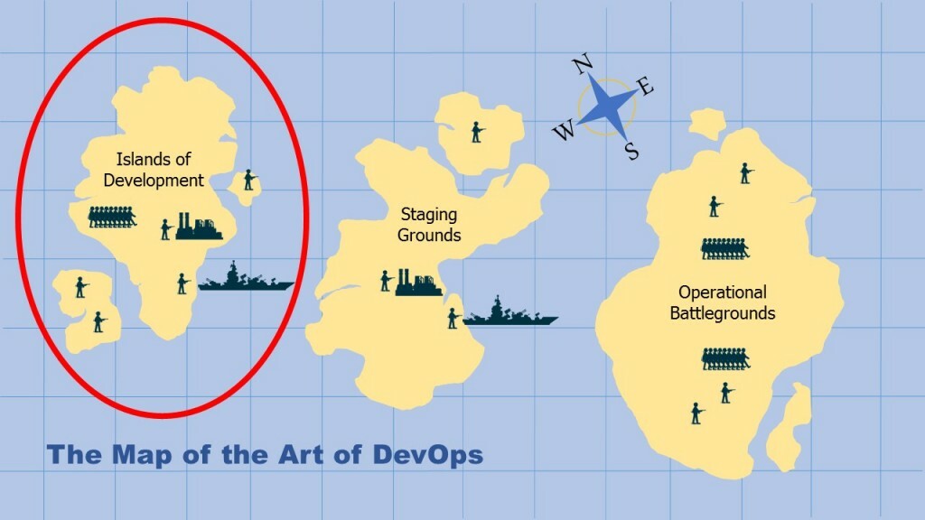 The Art of DevOps Part II - Islands of Development