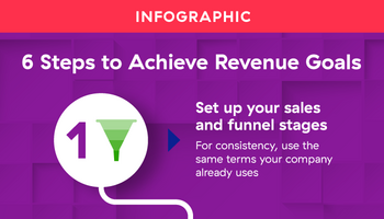 Maximizing Your Marketing Plan's Revenue Impact - Allocadia Enterprise Run Marketing Platform