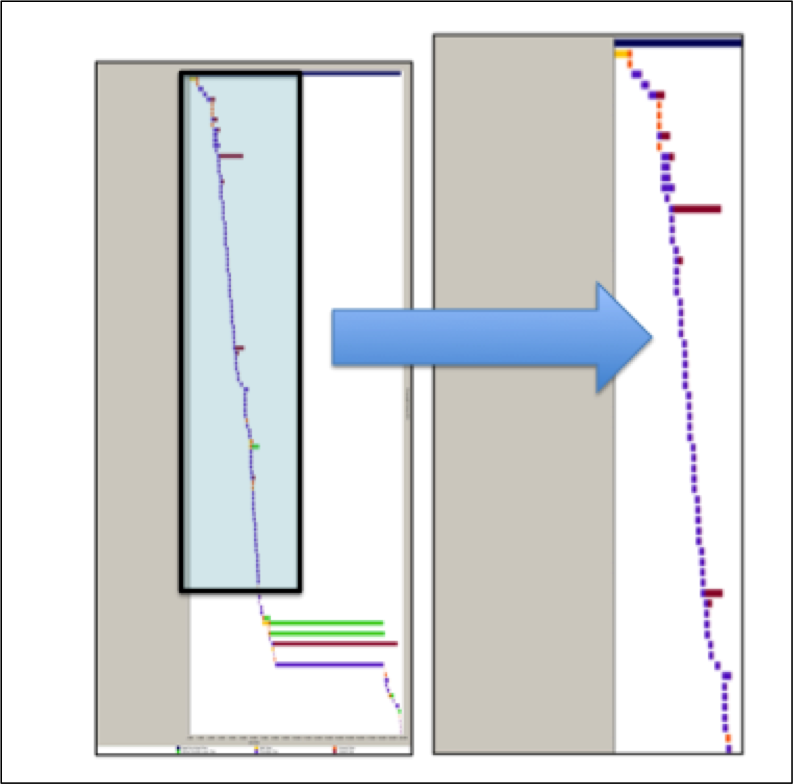 Performance Improvement is not Performance Optimization