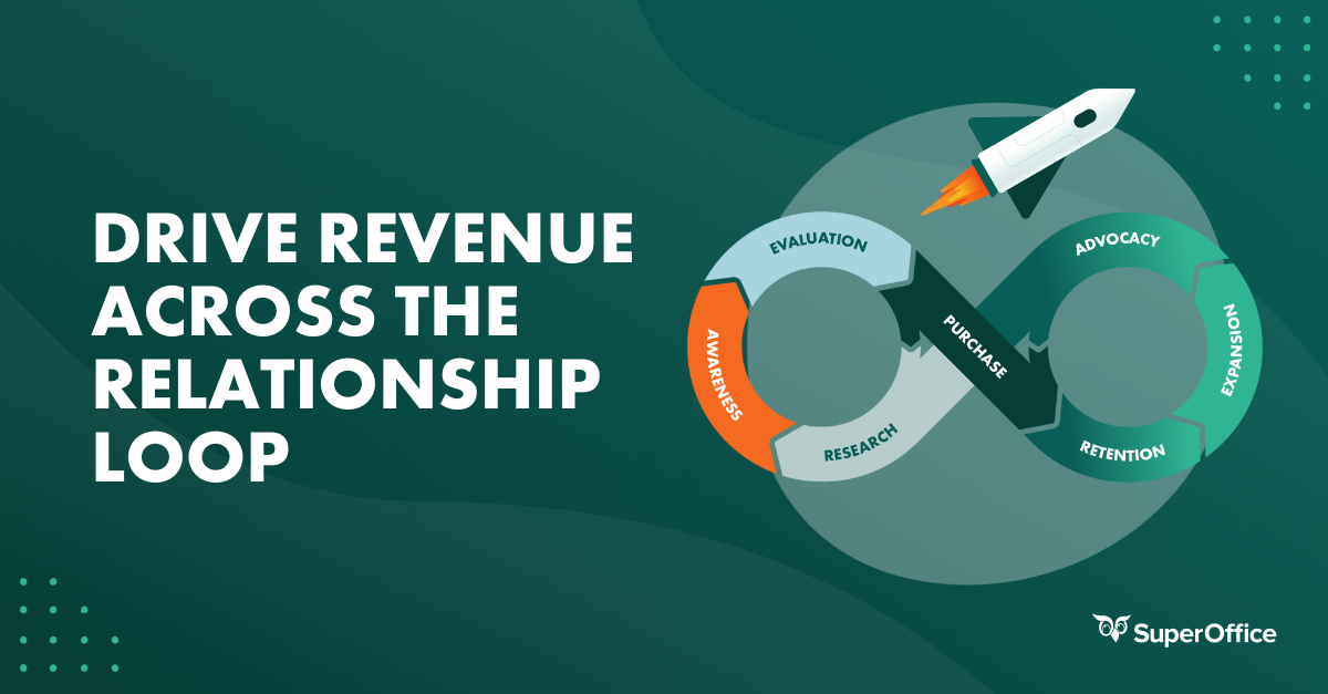 How to drive revenue across the Relationship loop with marketing automation