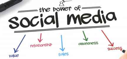 Social media posts- How they help you find your target customers