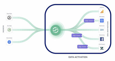How to Activate Your Data (And Why You Need To)