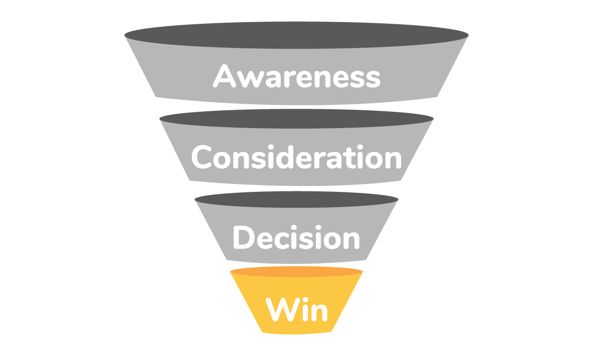 The three videos every B2B company needs - Umault - B2B video ad agency