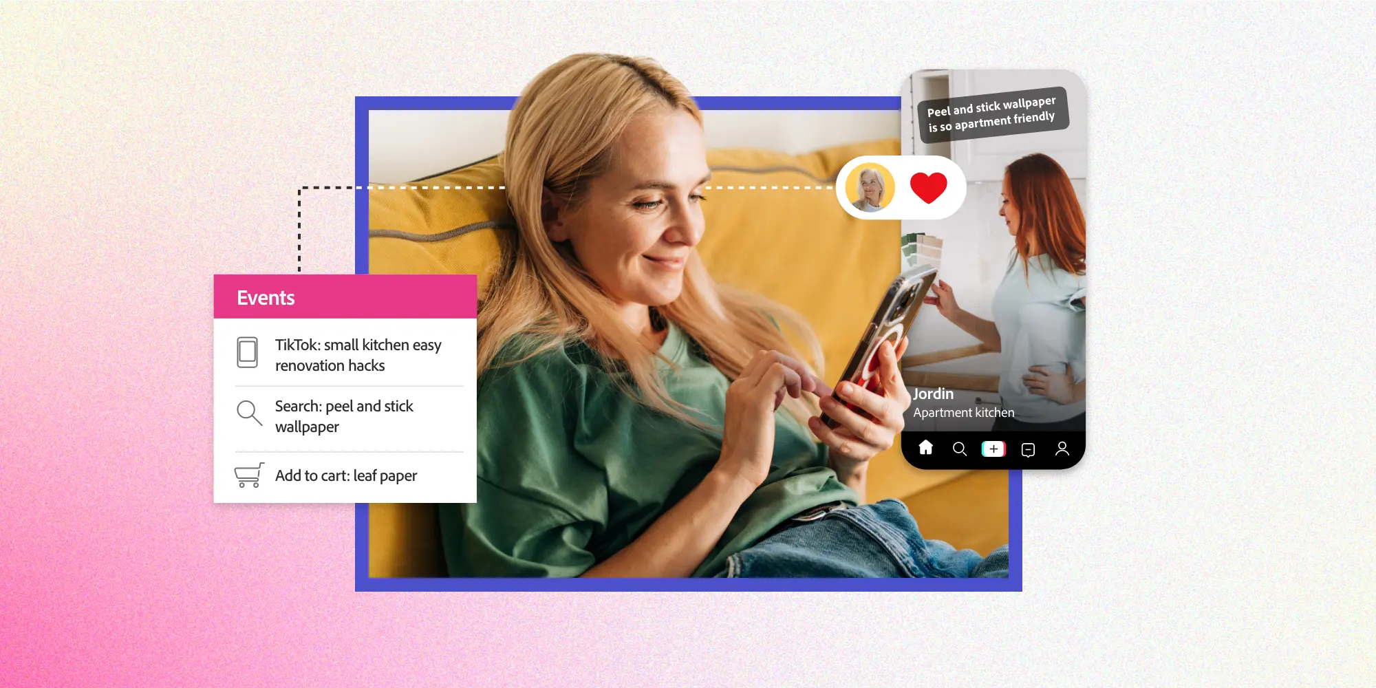 Introducing Adobe's customer journey maturity model