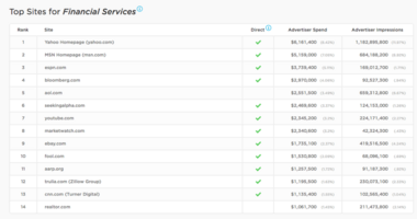 Website Advertising: The Best Websites to Advertise On Part 1