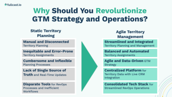 Revolutionize Your GTM Strategy