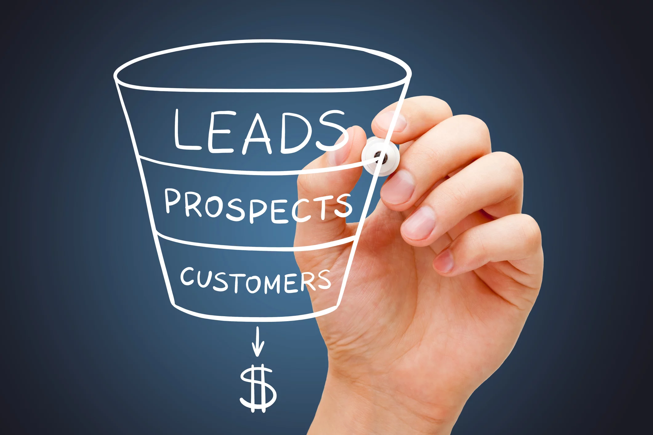 Lead Routing: Inbound Leads - LeanData