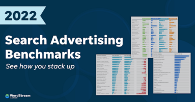 Google Ads Cost Per Lead Has Increased for 91% of Industries YoY