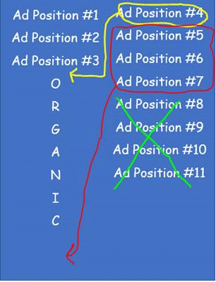 3 Weeks After Google Killed Side Ads, Here Are 5 More Takeaways