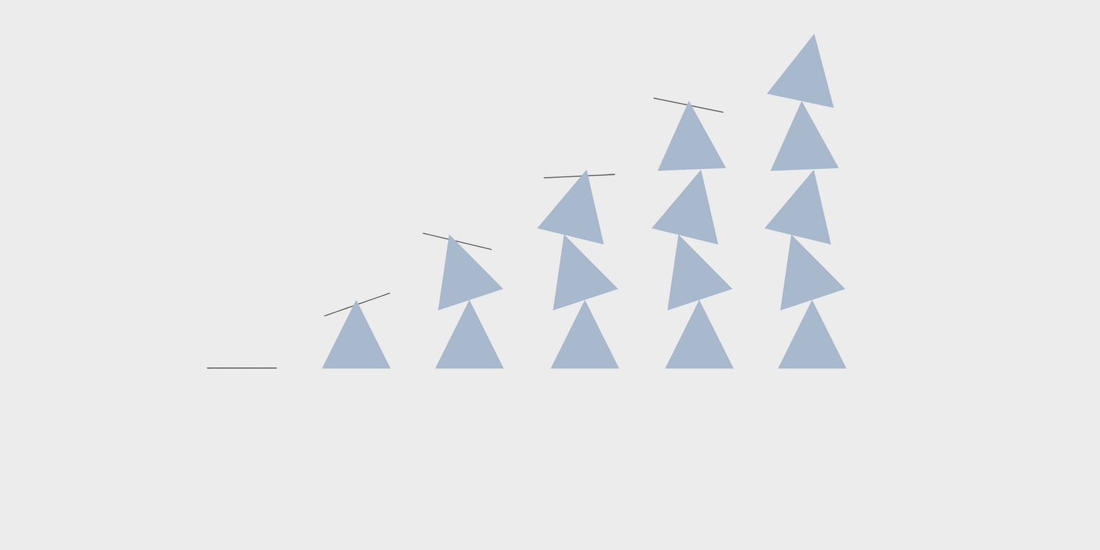 Predictive Behavior Modeling | Predictive Analytics Software