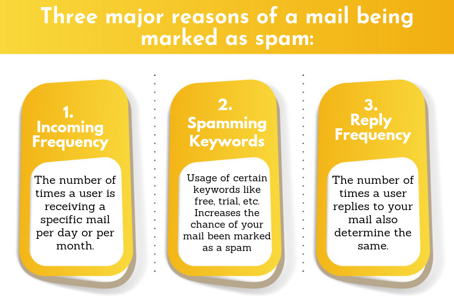 Major Steps To Be Followed For A Successful Marketing Campaign