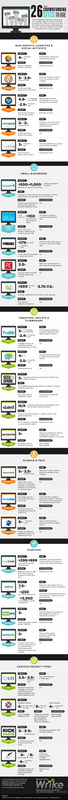 Definitive Guide to Crowdfunding Sites (Infographic)