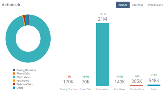 Top 5 listings management software tools in 2024 (and how to choose the best one)