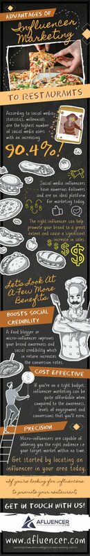 Advantages Of Influencer Marketing To Restaurants