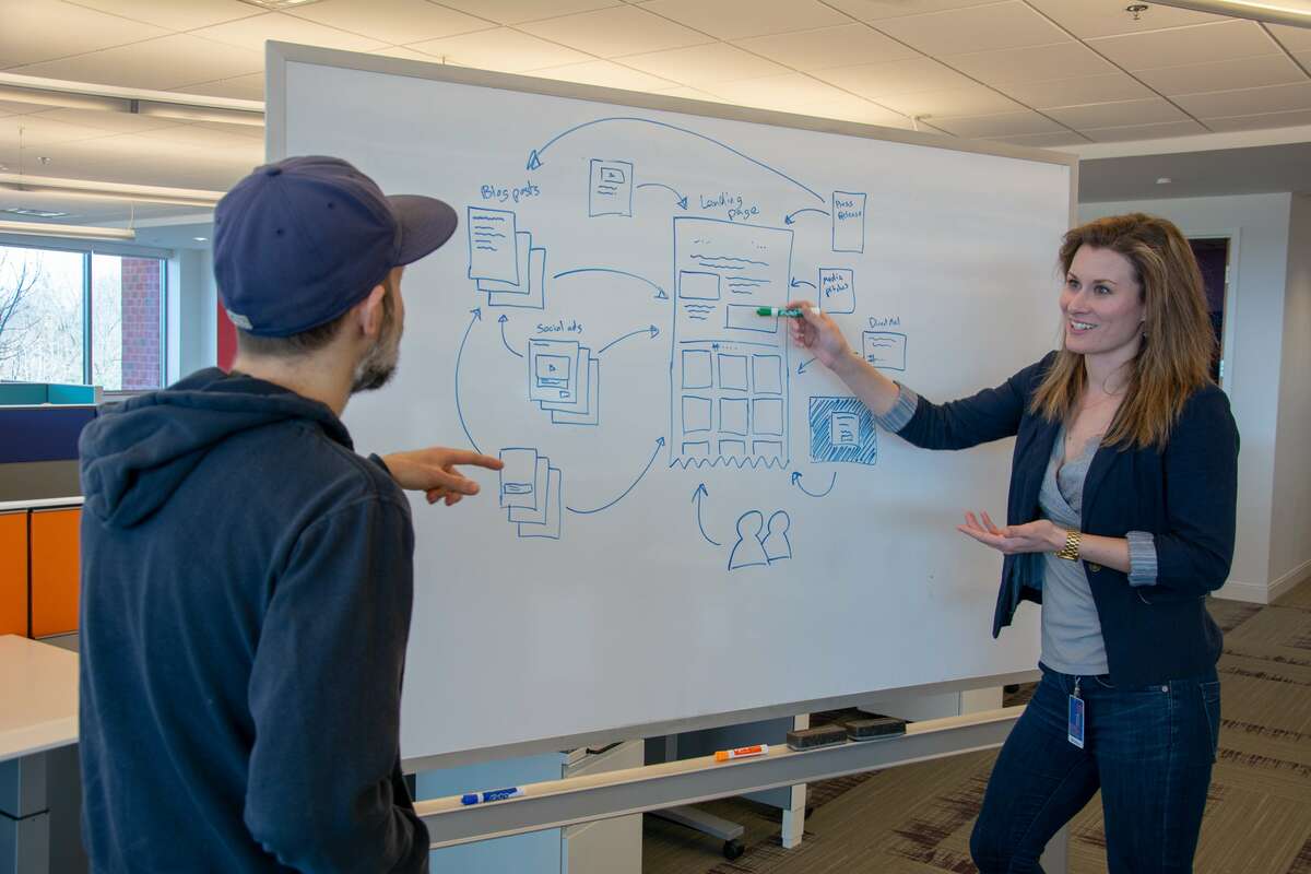 ConvertFlow Story – How AWeber turned its blog into a continuous source of high-quality leads