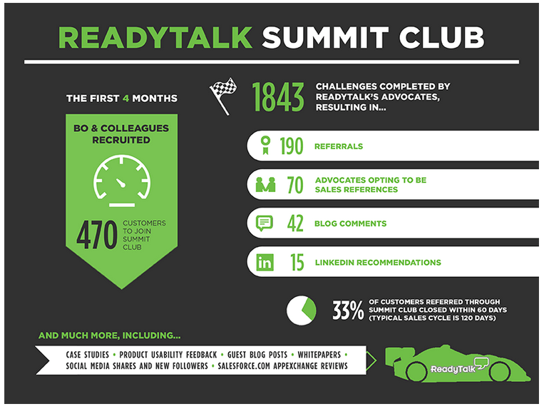 How This B2B Brand Marketed With Happy People Instead of a Huge Budget