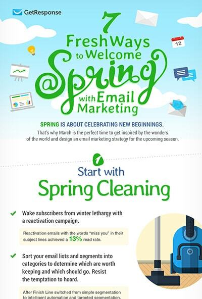 7 Fresh Ways to Welcome Spring with Email Marketing.