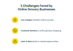 How Grocery Businesses Can Grow Revenue Online