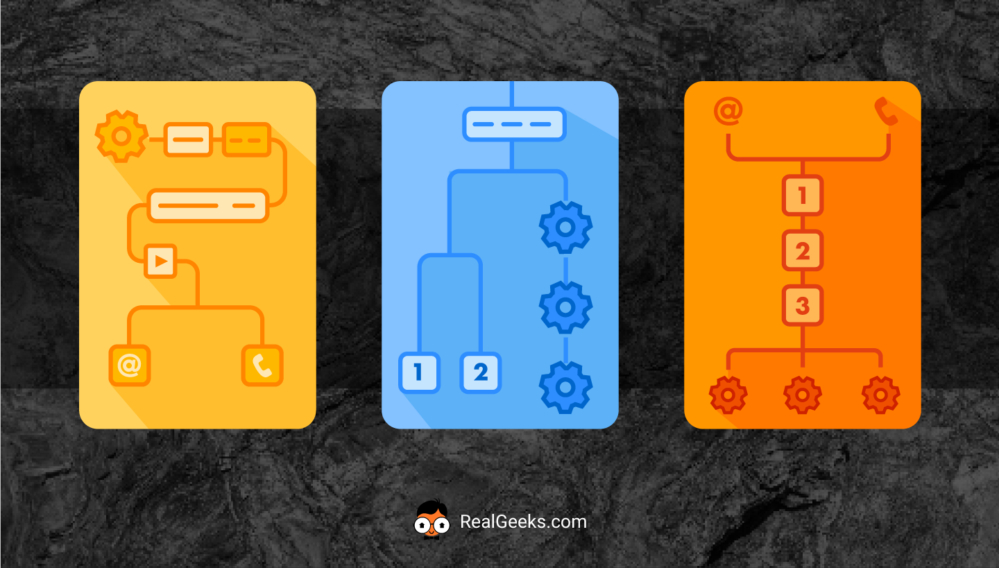 Greg Harrelson's Critical Real Estate Workflows for Realtors post-NAR