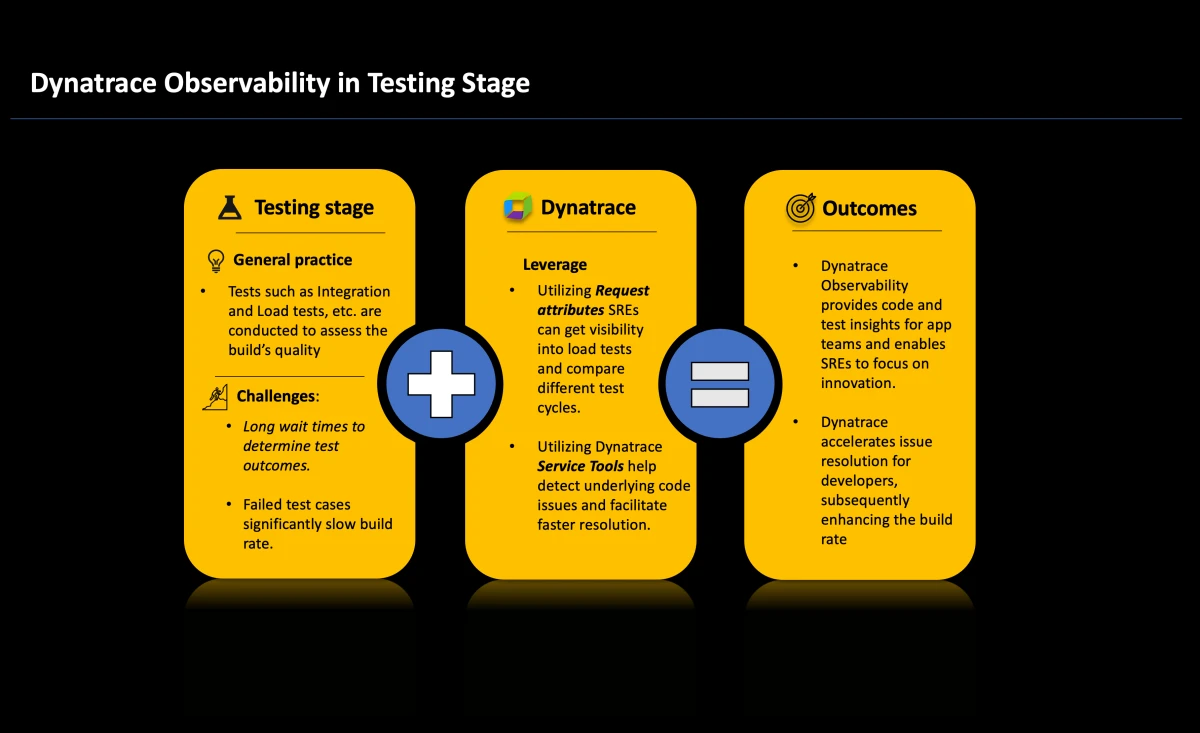 Automate CI/CD pipelines with Dynatrace: Part 3, Testing stage