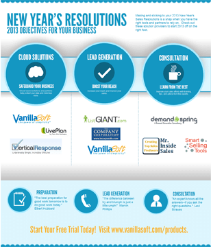 2013 New Year's Resolutions