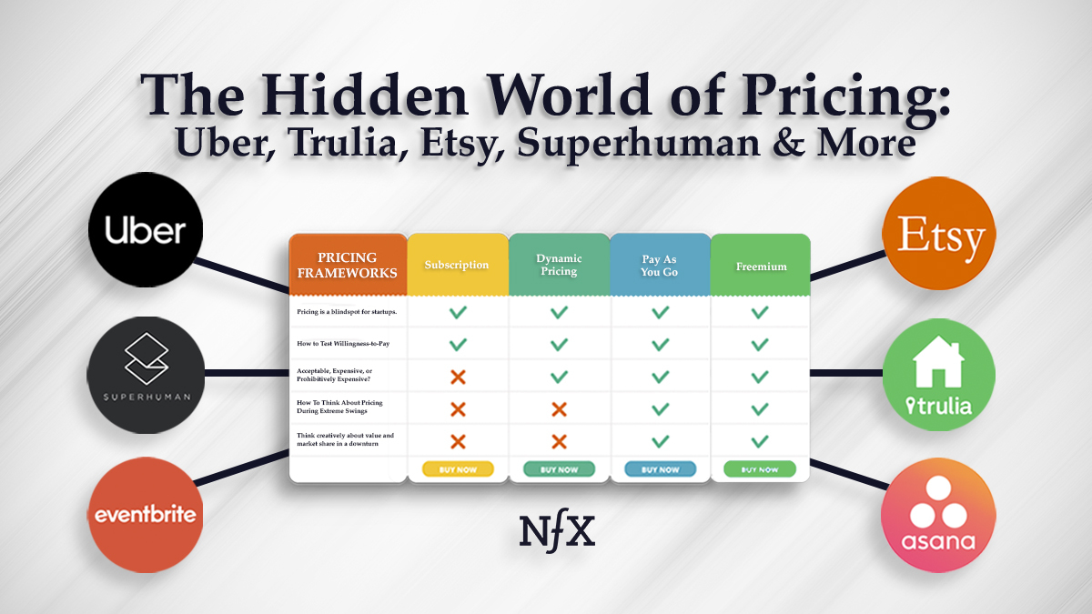 The Hidden World of Pricing: Uber, Trulia, Etsy, Superhuman & More