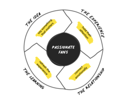 How to Resonate: A Framework for Building Bigger, Innovating Faster, and Reaching Higher in Your Work