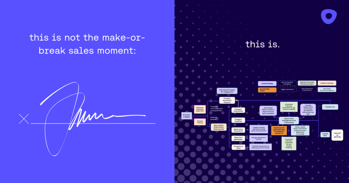 Sales has a rigor problem: Why workflows are the answer