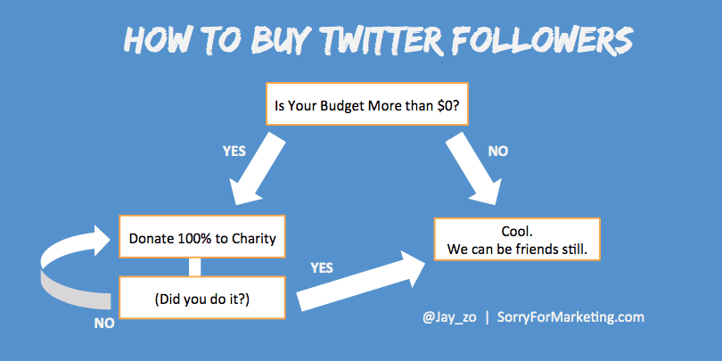 How to Buy Twitter Followers, A Flowchart