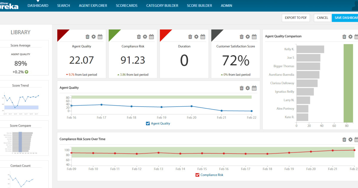 3 Reasons Every Call Center Needs Operations Dashboard