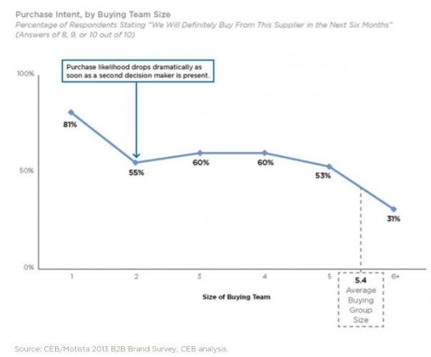 insidesales + CONSENSUS™