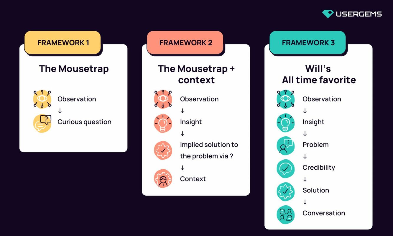 Pipeline generation: How to write trigger-based emails that book more meetings